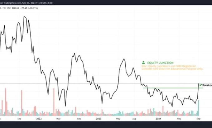 code your indicator scaping trading bot for forex or futures in ninjatrder