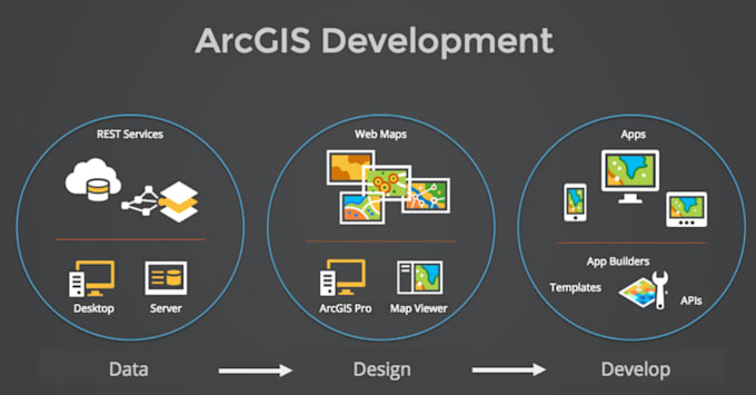 build gis ai mapping, automation system, arcgis, webgis app, smart map system