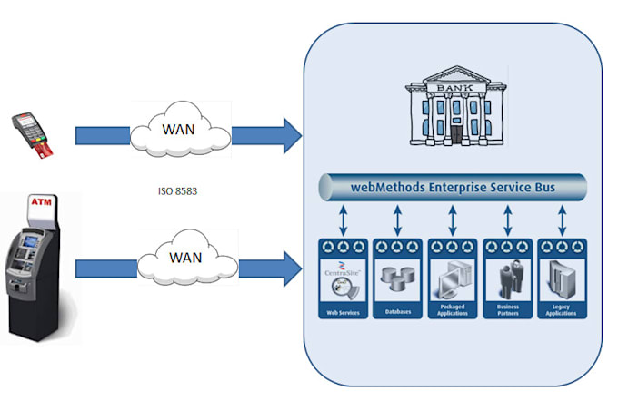 do java core banking development