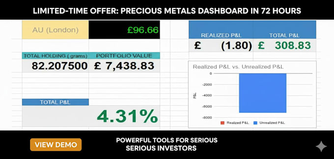 gold silver metal live price google sheet dashboard