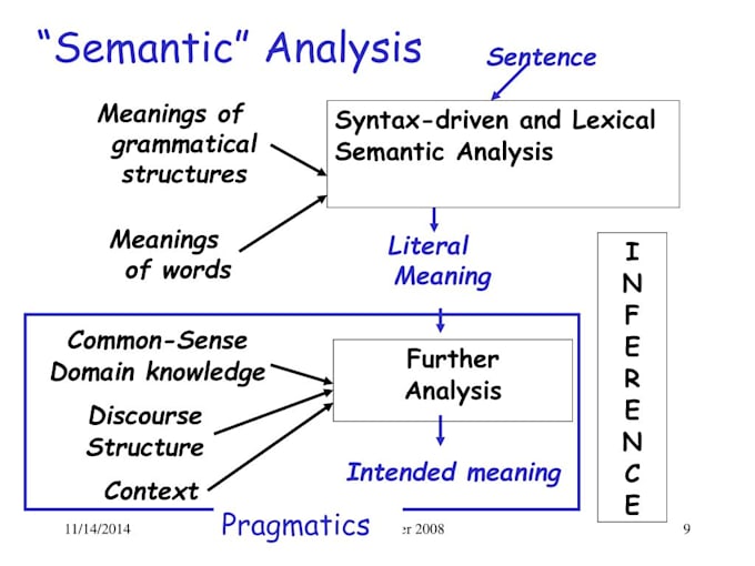 do semantic SEO writing