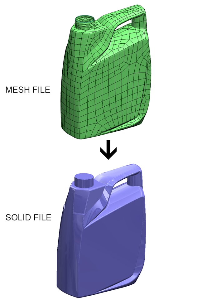 handle your product design