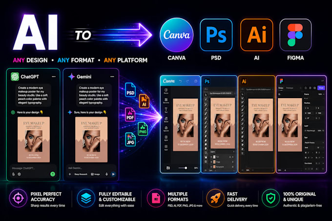 make your any ai generated design as canva editable template