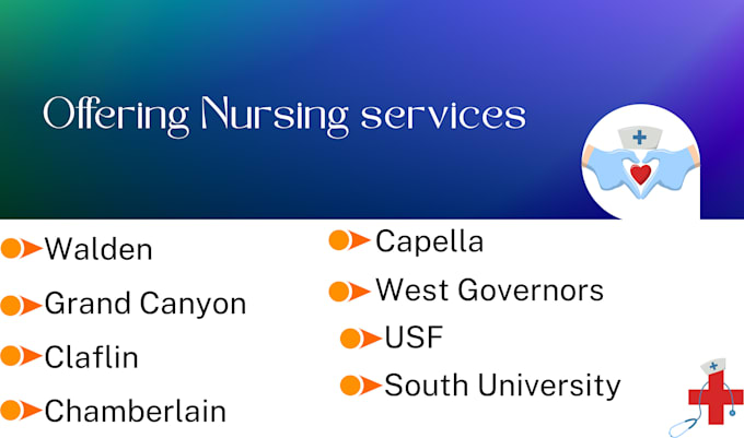 tutor rn, bsn, msn, pmhnp, dnp, fnp, agnp