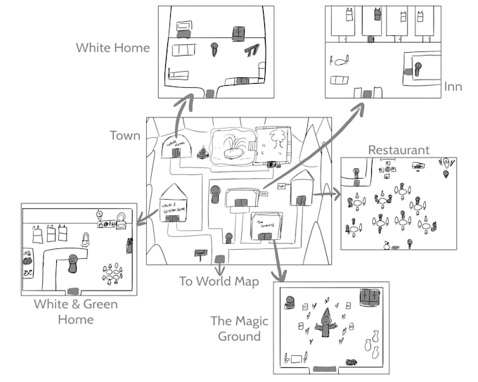 turn your game idea into a professional game design document
