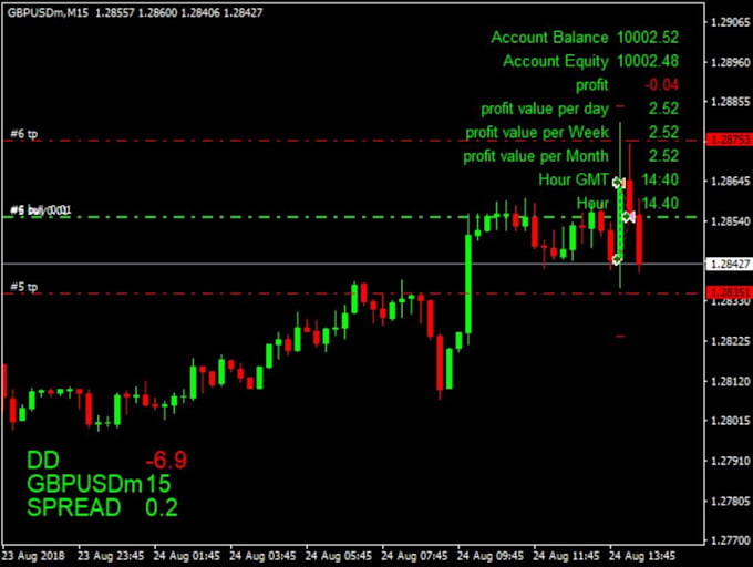 automate your trading strategy into trading bots in ninjtrader using ninjascript