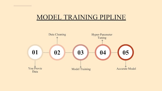 analyze and visualize your data using python and machine learning
