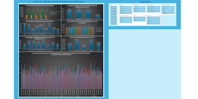 Create interactive dashboards for data analysis and business insights ...