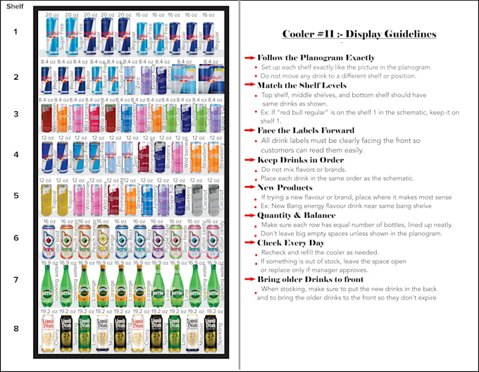 do expert planogram creation and display guidelines