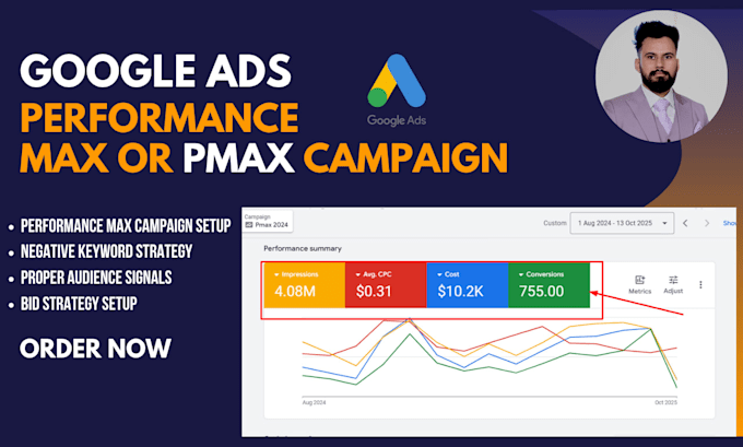 high converting google ads performance max pmax campaign