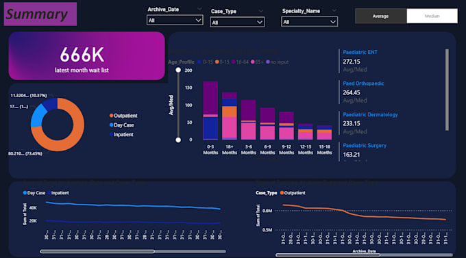 create power bi dashboards and analyze your data using sql and excel