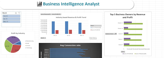 create an interactive excel dashboard with charts and kpis
