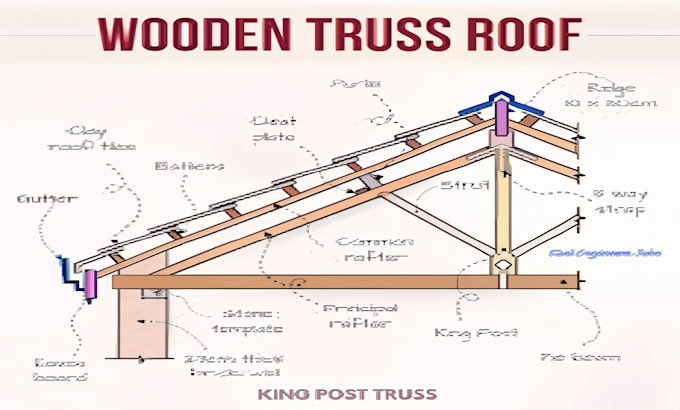 do structural drawing roof truss plan framing plan for florida city permit