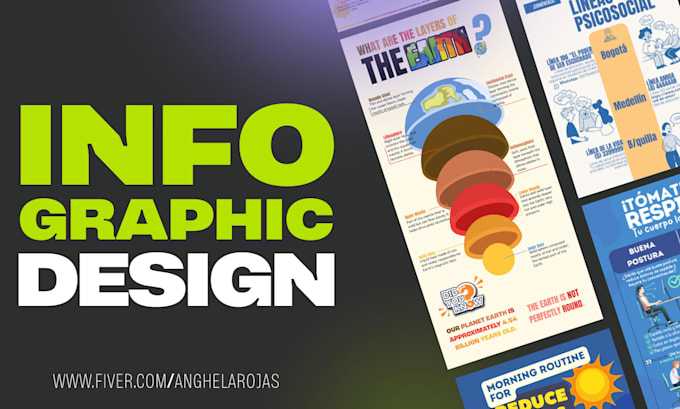 design a professional and unique infographic in canva