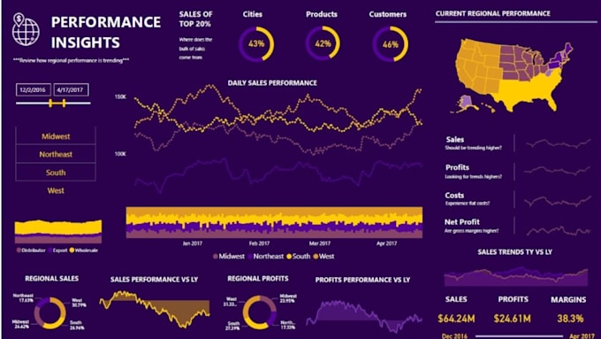Be your expert in power bi dashboards dax, reports and interactive ...