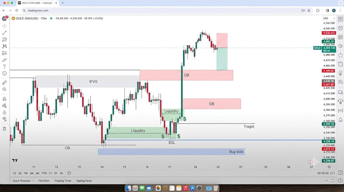 provide professional forex and crypto trading analysis