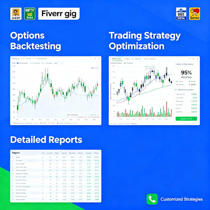 do futures and options backtesting, strategy and report