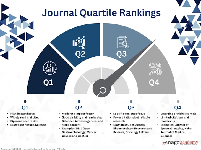 do medical publications, writing manuscripts, and statistical analysis