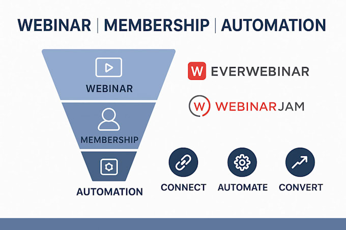 setup webinar membership funnel automation integration everwebinar webinarjam
