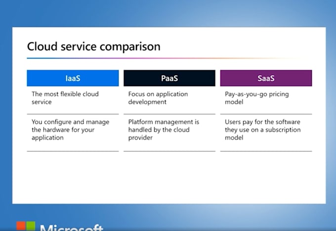 provide IT system and cloud network services