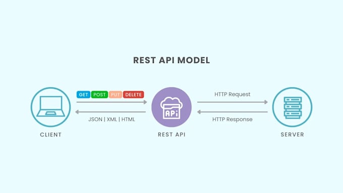 custom backend API service development