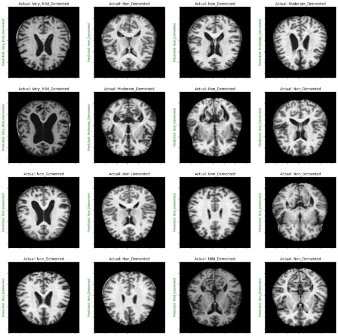 build and deploy advanced ai and computer vision models