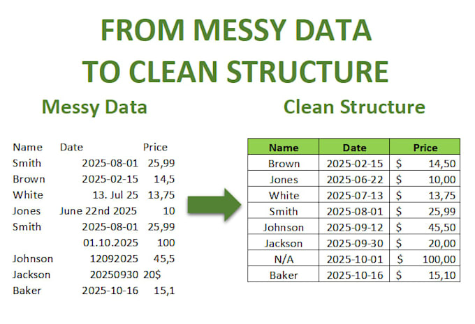 structure, clean, and organize your data in excel