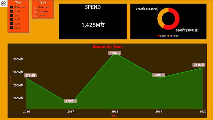 create a supply chain dashboard in power bi