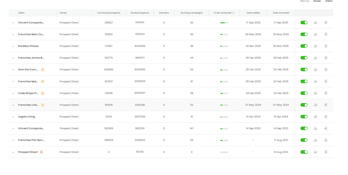do email marketing and generate leads