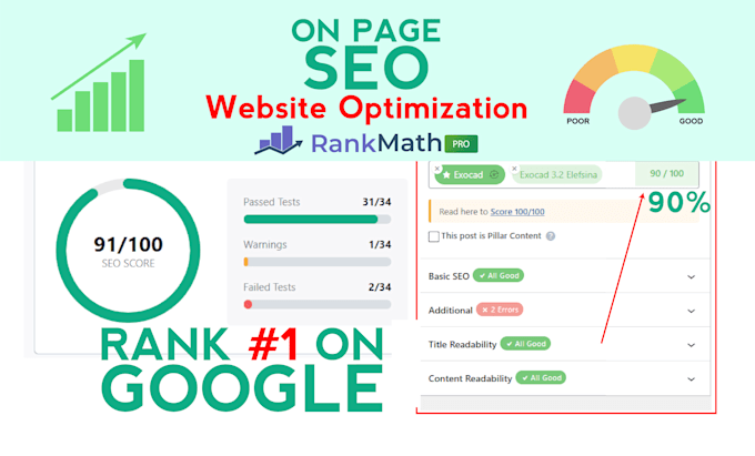 wordpress on page SEO optimization with rankmath and yoast plugins