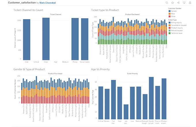Data analysis and machine learning solutions by Markchoorakat | Fiverr