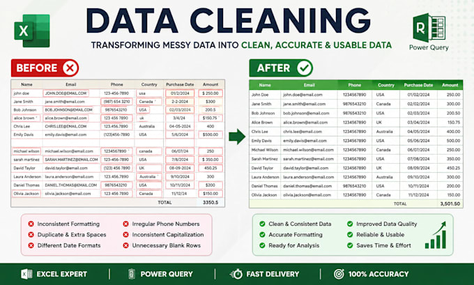 your excel specialist for data cleaning and transformation