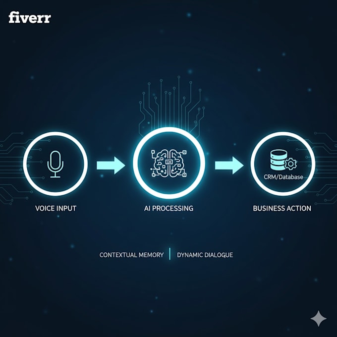 ai voice phone agent answer calls and automate 24 7