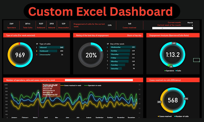 create a custom excel dashboard tailored to your unique business needs