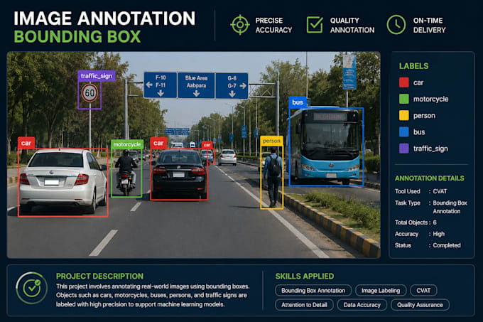 do professional data annotation and image labeling