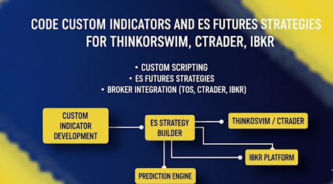 code custom indicatorand es futures strategies, thinkorswim, ctrader, ibkr