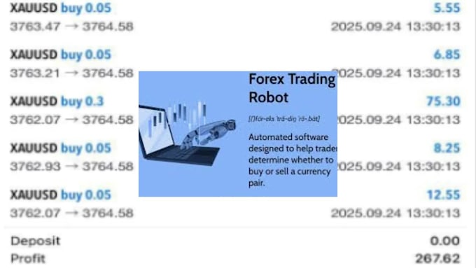 code mt4 mt5 indicator into a forex trading bot expert advisor trading robot