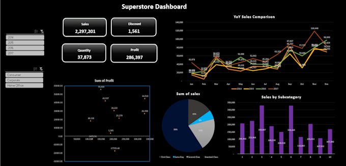 be your expert data analyst using power bi,excel,sql, python
