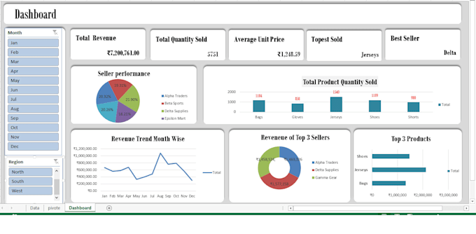 create professional excel dashboards and reports