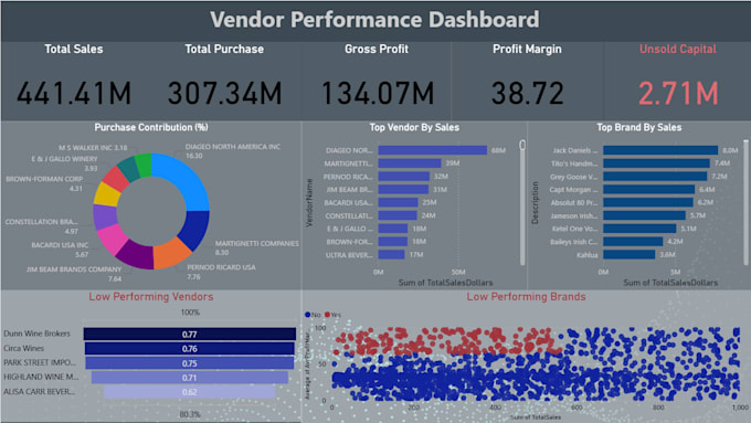 turn your data into results