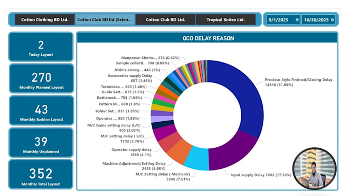be data analyst, excel dashboard and visualization by power bi