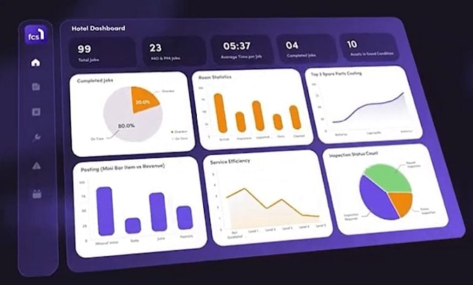 create saas explainer video, product demo,  software explainer video b2b startup