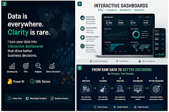 design dashboards and analyze data using power bi, qlik and sql