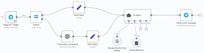 do ai automation work