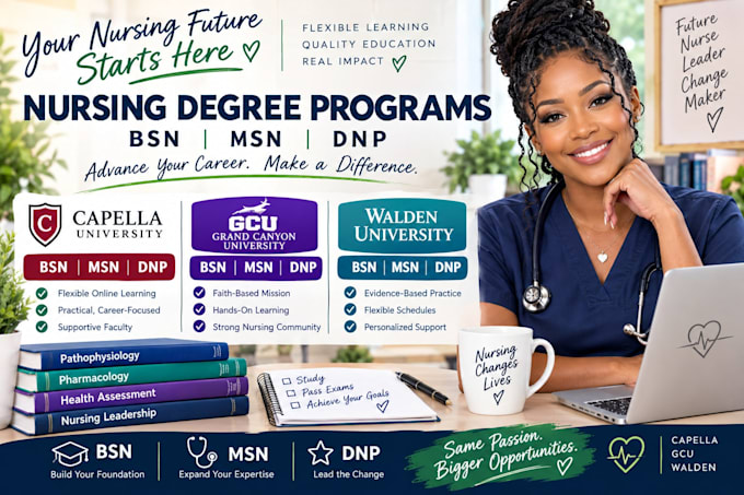 do nursing content for bsn, msn, dnp at capella, gcu, walden