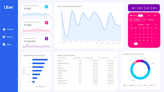 create data visualization and dashboard using power bi
