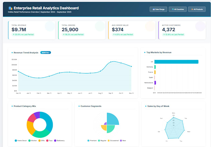 make premium quality power bi and looker dashboards