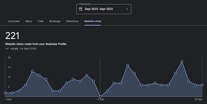 do google business profile setup and create new business
