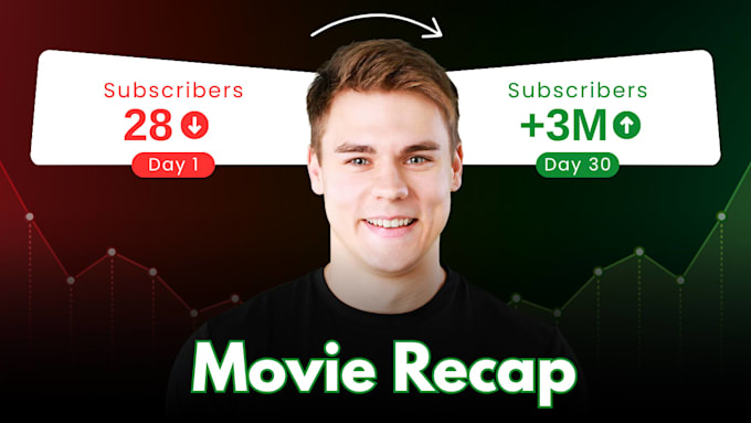 make movie recap video