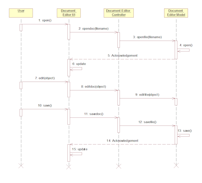 create detailed software documentation, srs, and uml diagrams for your system